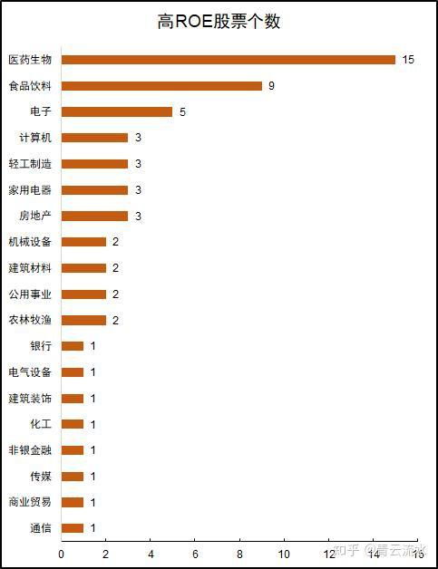 上市公司内部哪个部门盈利能力最强？