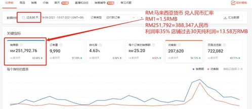 前年真的有无本赚钱项目吗？如何实现零成本盈利？