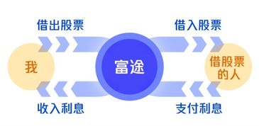 七彩记步真的能带来收益吗？如何通过它赚钱？