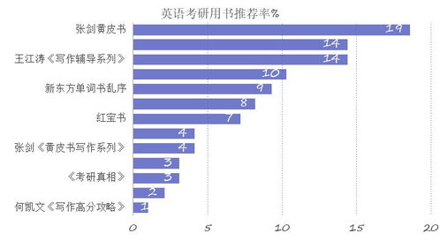 如何在网络上实现盈利？知乎高赞攻略详解