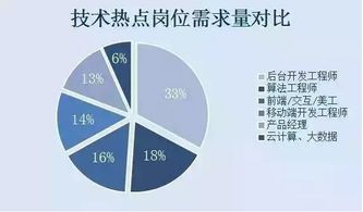 如何在日本的IT行业找到理想的兼职工作？