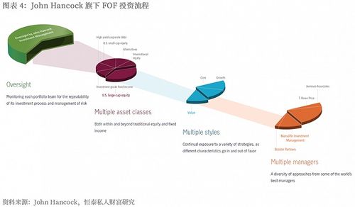 卖精英联盟商品怎样实现盈利？成功经验分享