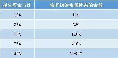 交易市场如何界定盈利标准？赚钱的秘诀在哪里？