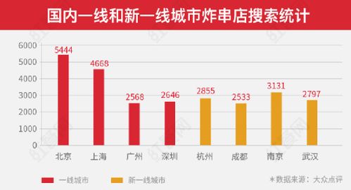 临沂河东炸串店盈利情况如何？是否值得投资？