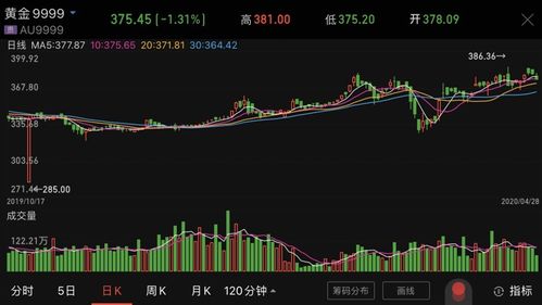 新手入市炒股，如何操作才能实现盈利？