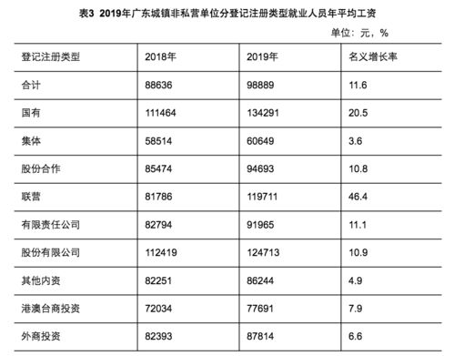 你知道深圳最新短期兼职的工资标准是多少吗？