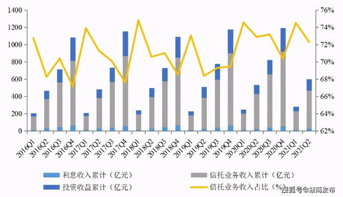 今年哪些公司实现了盈利增长？