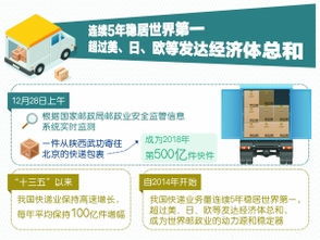 在农村，哪些快递业务最赚钱？你了解吗？