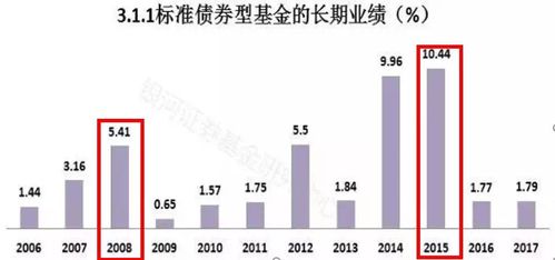 在人口密集区域，哪些生意最能带来盈利？