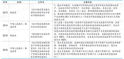 在房地产行业中，哪类职位最具盈利潜力？