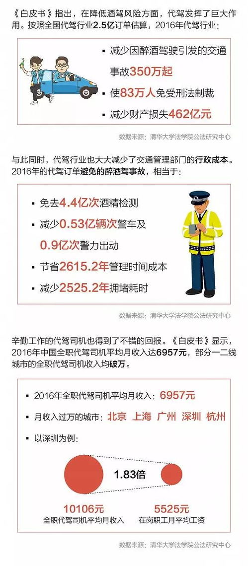全职与兼职代驾是否合法合规？行业现状详解