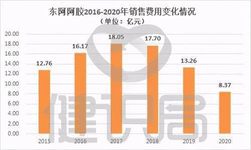 货车盈利之路在何方？何时才能实现赚钱目标？