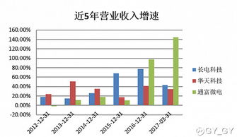 华天科技盈利前景如何？能否实现稳健收益？