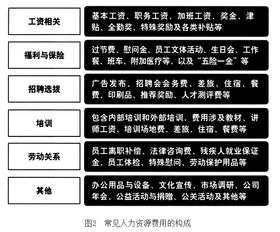 北京兼职预算怎么做？新手必看的预算编制指南