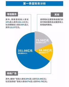 如何在腾讯会议中边听课边实现收益增长？