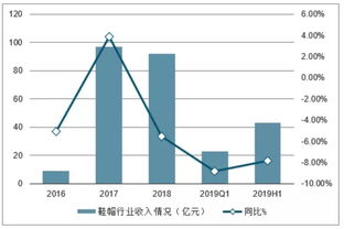 未来几年投身养羊业能否实现盈利？前景分析解读