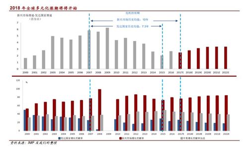当前购房投资是否仍具高回报潜力？市场趋势分析