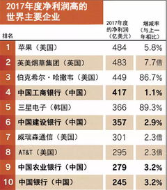 哪种水果投资回报率高，赚钱速度最快？