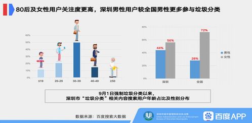 在城市创业，哪种小作坊最具盈利潜力？