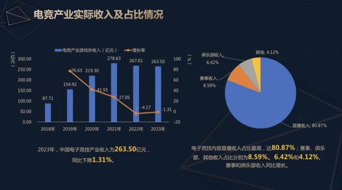 如何在夏日直播中实现盈利，吸引观众并增加收入？