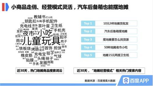 国家为何大力支持摆地摊副业兴起？