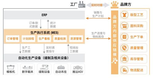 如何成功牵手大牌服饰供应商？合作细节与渠道获取全解析在这里？