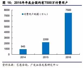 企业如何通过视频分销实现盈利增长？