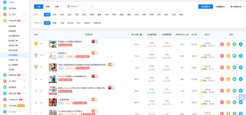 如何在抖音上快速找到高利润产品进行销售？