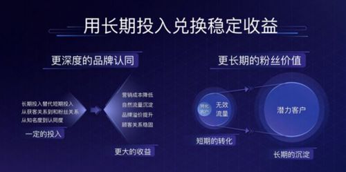为何生意经营能带来如此丰厚的收益？