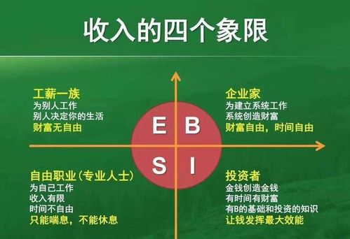 哪些实用技能能助你轻松实现财富增长？