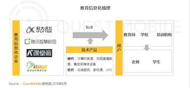 教育信息化如何实现盈利模式？探索其背后的经济逻辑