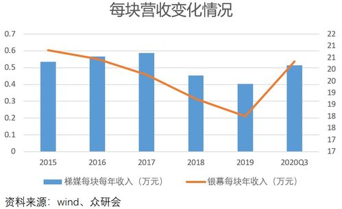 在加拿大从事宠物繁殖行业，真的能实现盈利吗？