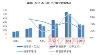 国庆节如何巧妙提升销售业绩实现盈利增长？