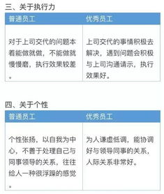 北欧时刻兼职待遇如何？工资福利详解带你了解真相