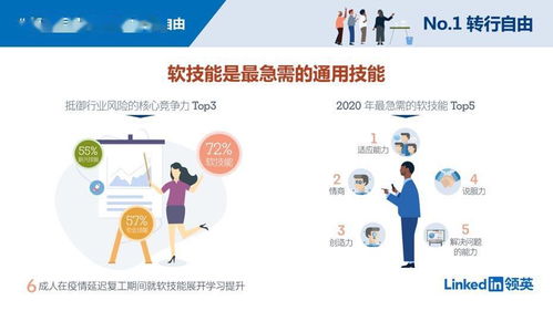 为何选择副业能轻松增加收入？探究其吸引力所在