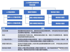 如何高效组建和管理兼职团队？