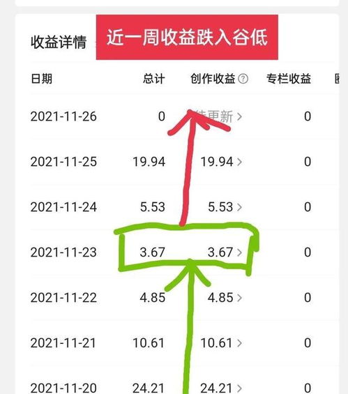 如何在头条平台上通过增加粉丝直接实现盈利？