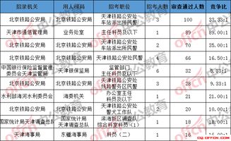 在北京，哪些销售岗位最适合兼职工作？