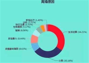 经营婚姻中，哪种方式能最快实现财富增长？