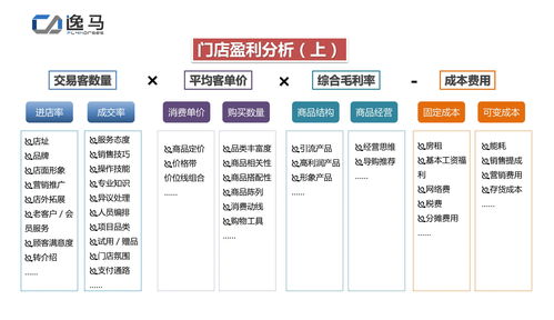 同城团购直播间盈利模式是怎样的？如何实现高效变现？