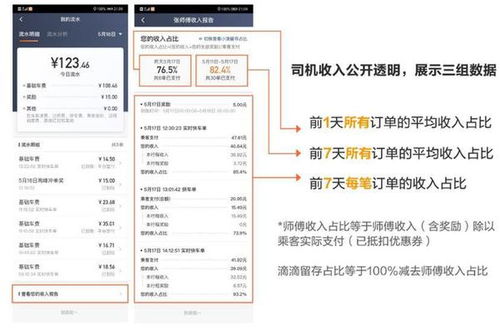 三亚滴滴司机的日薪水平如何？他们的月收入又能达到怎样的高度？