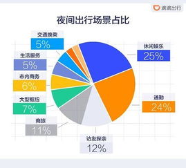 在杭州哪些区域跑滴滴能快速盈利？