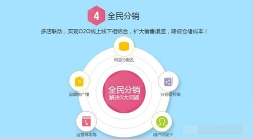 微商图片拍摄技巧有哪些？如何通过拍摄微商图片实现盈利？