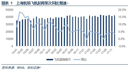在上海国展周边，哪些行业能迅速实现盈利？