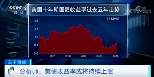 美国股市投资真的能带来稳定收益吗？