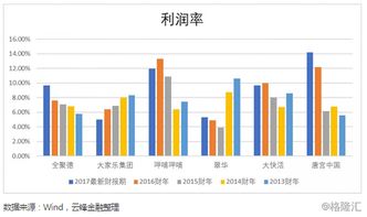 加盟开药店真的能盈利吗？投资回报率如何？