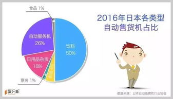 卖货却不见盈利，是怎样的心情在作祟？