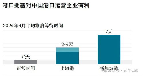 你知道韩国哪个集团盈利能力最强吗？
