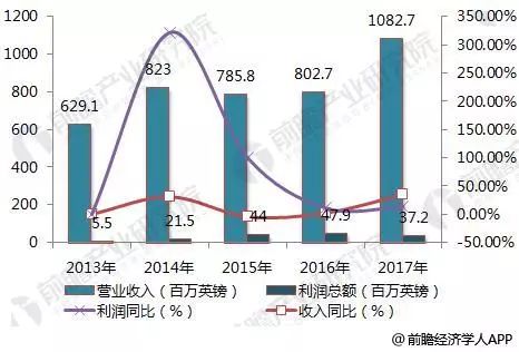彭博究竟在经营哪些副业？其多元化业务背后隐藏着怎样的商业逻辑？