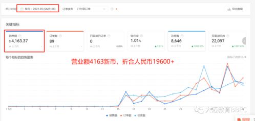 如何利用虾皮店铺开启副业之路，实现额外收入？